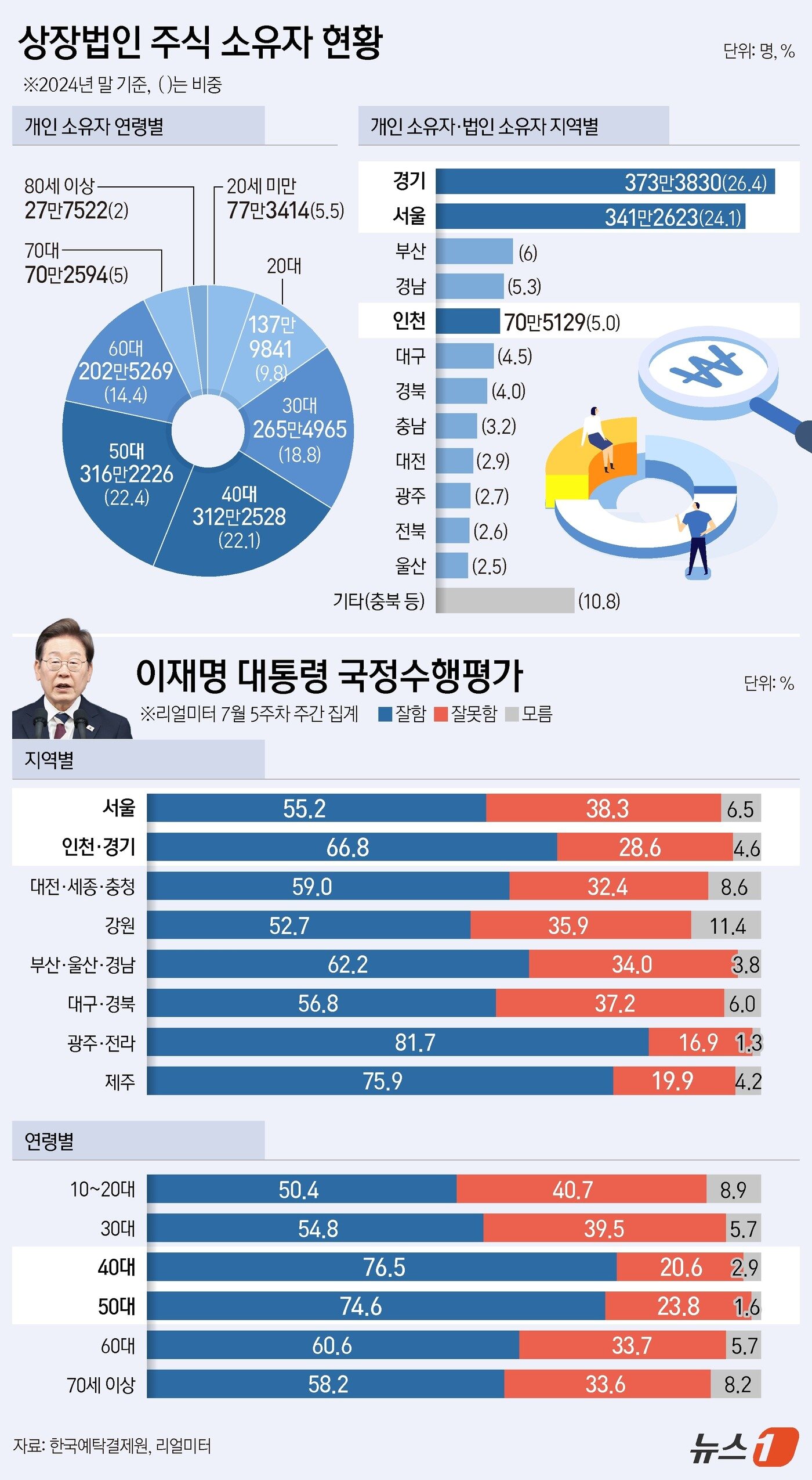 본문 이미지 - ⓒ News1 김지영 디자이너