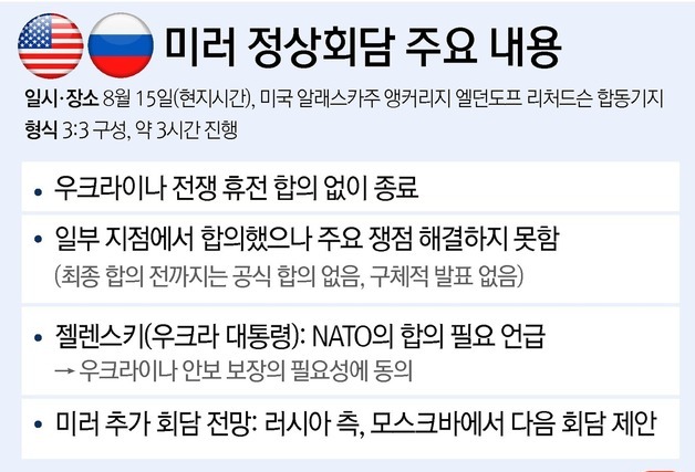 [그래픽]미러 정상회담 주요 내용
