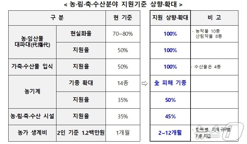 본문 이미지 - 중대본 제공