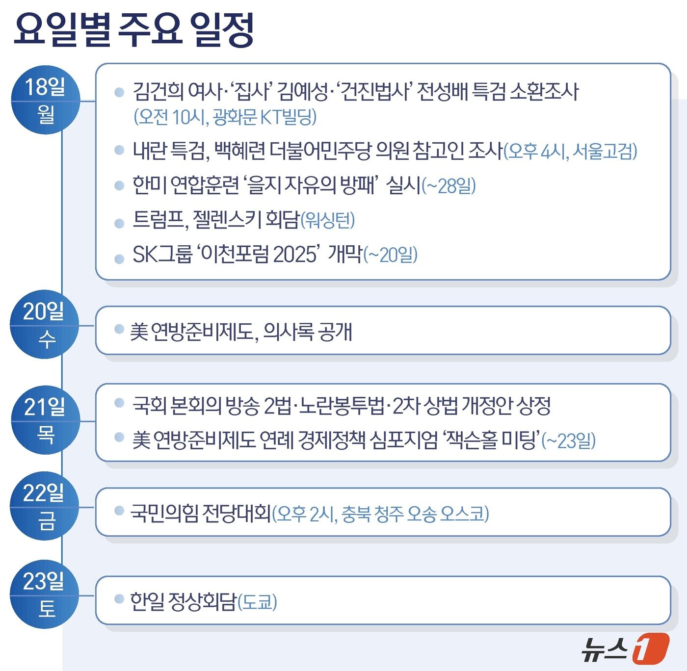 본문 이미지 - ⓒ News1 윤주희 디자이너