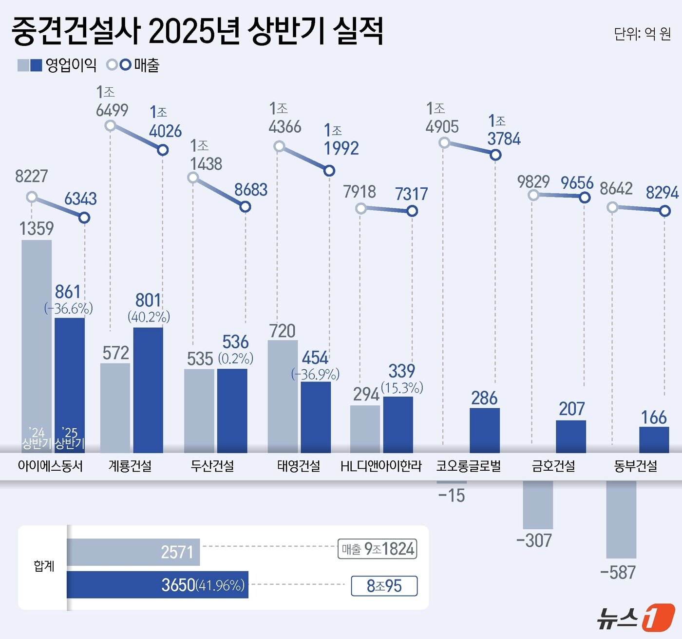 본문 이미지 - ⓒ News1 윤주희 디자이너