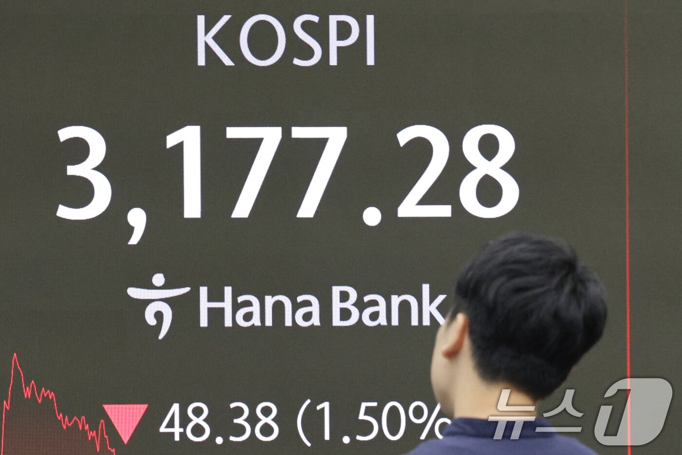 본문 이미지 - 18일 오후 서울 중구 하나은행 본점 딜링룸 전광판에 코스피 지수가 표시되고 있다. 2025.8.18/뉴스1 ⓒ News1 신웅수 기자