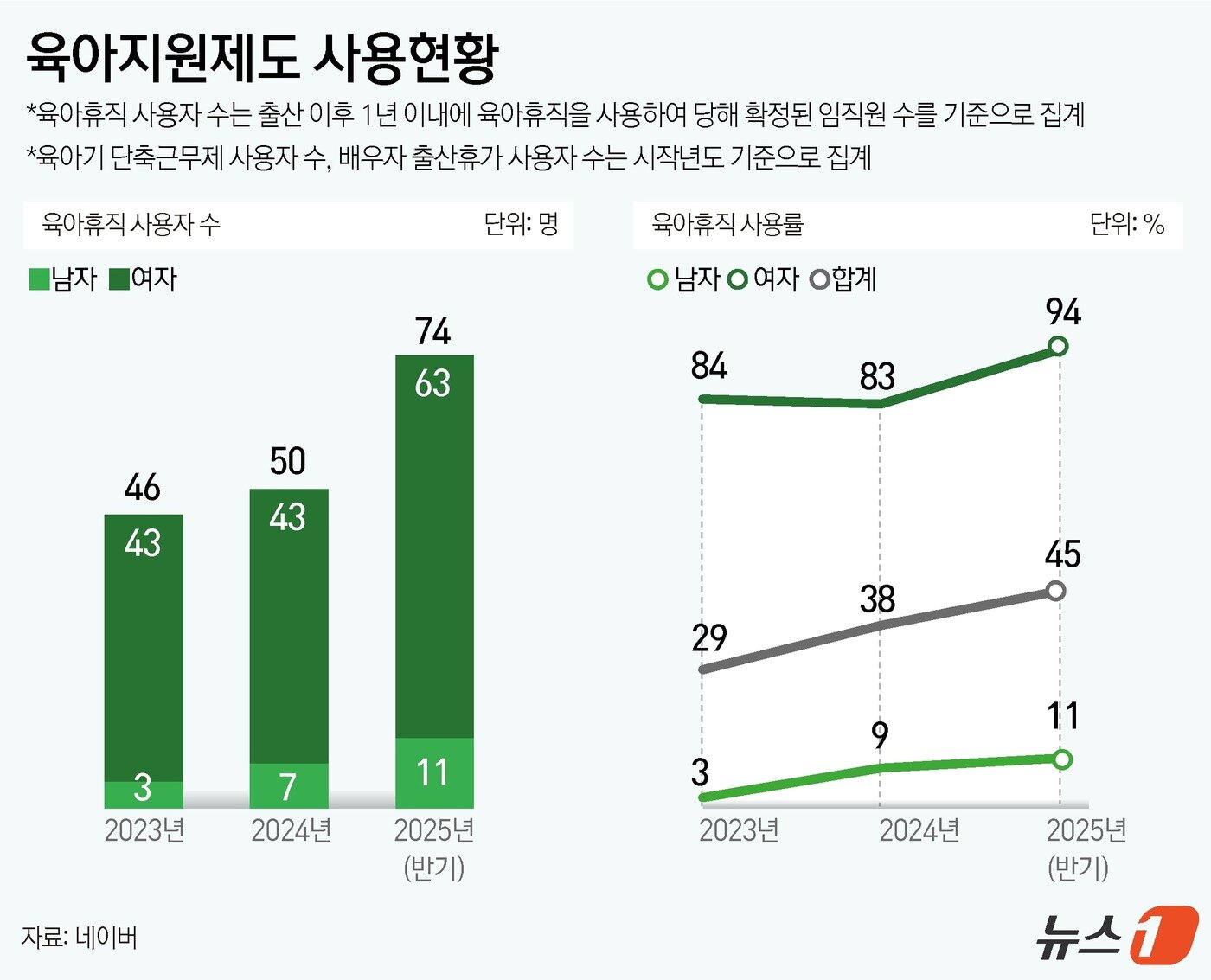 본문 이미지 - ⓒ News1 윤주희 디자이너
