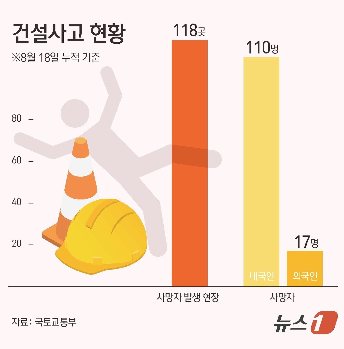 본문 이미지 - ⓒ News1 김초희 디자이너