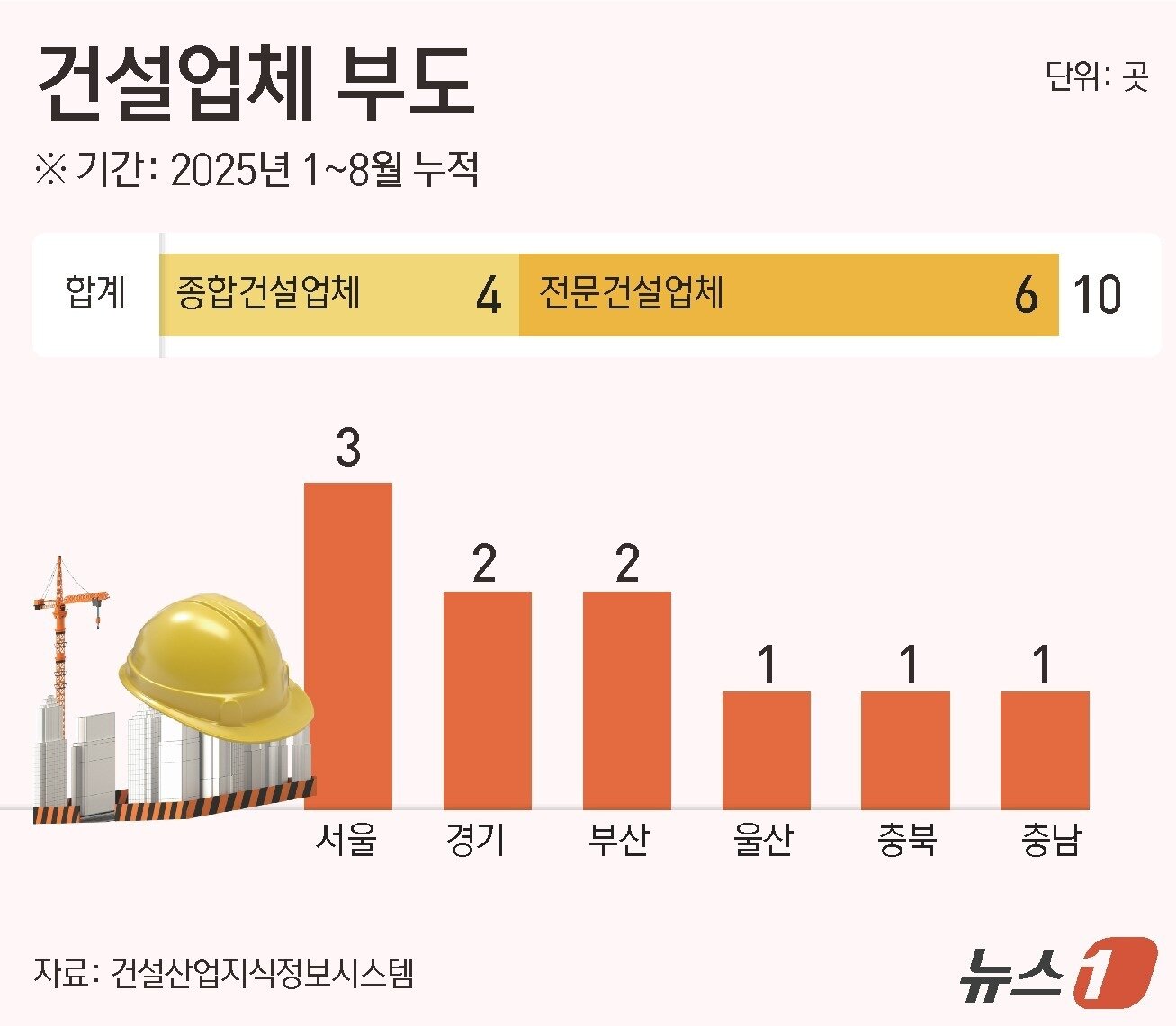본문 이미지 - ⓒ News1 윤주희 디자이너