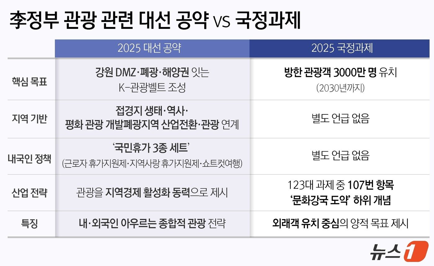 본문 이미지 - ⓒ News1 윤주희 디자이너