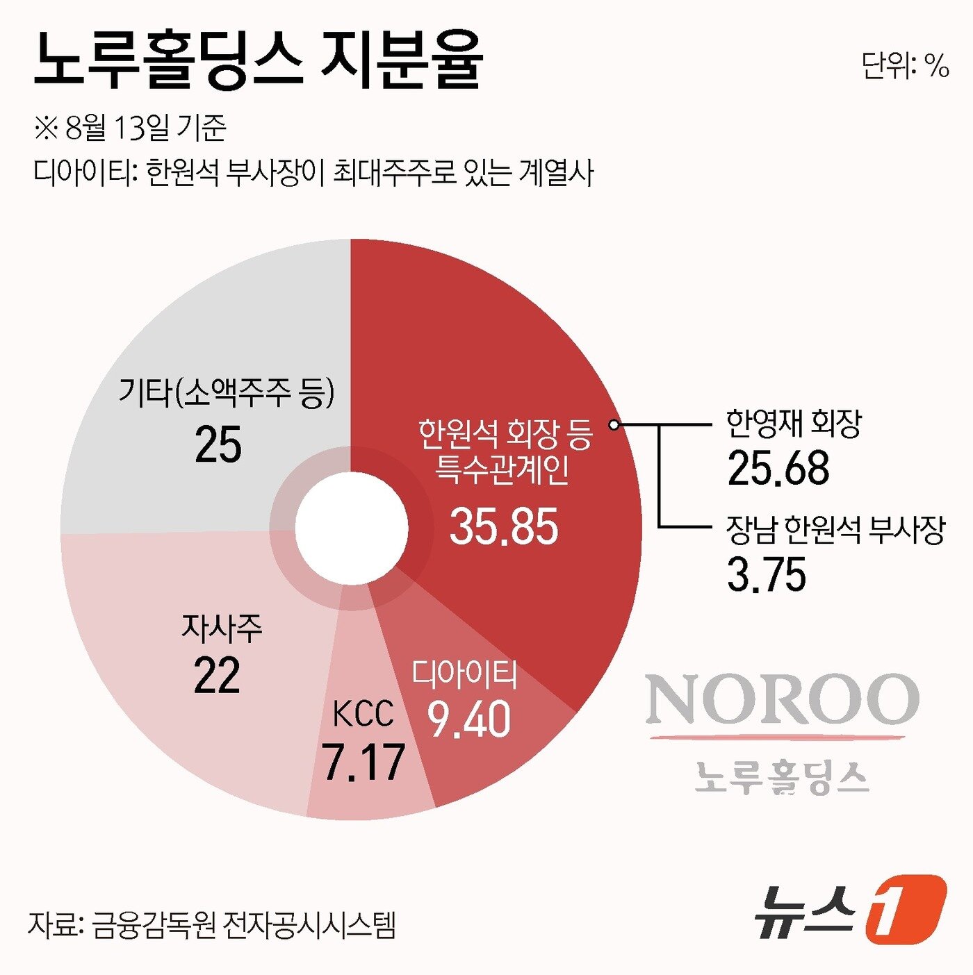 본문 이미지 - ⓒ News1 윤주희 디자이너