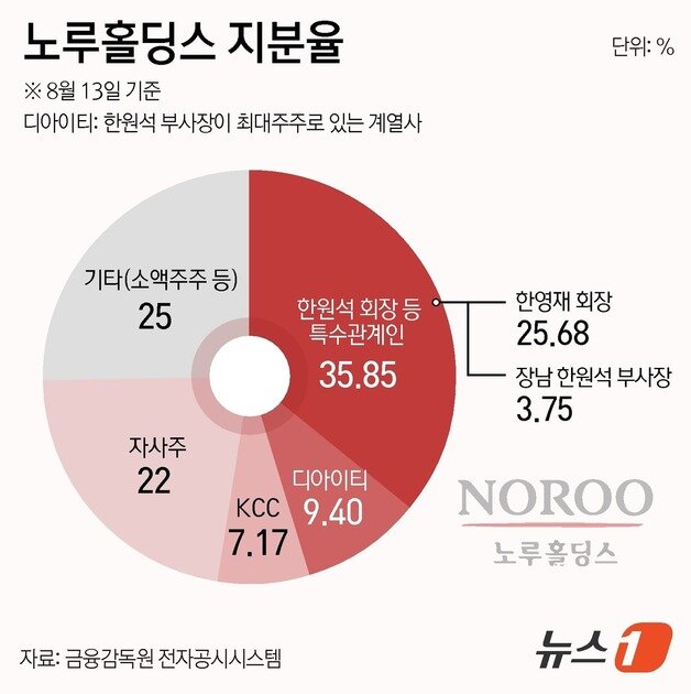 본문 이미지 - ⓒ 뉴스1 윤주희 디자이너