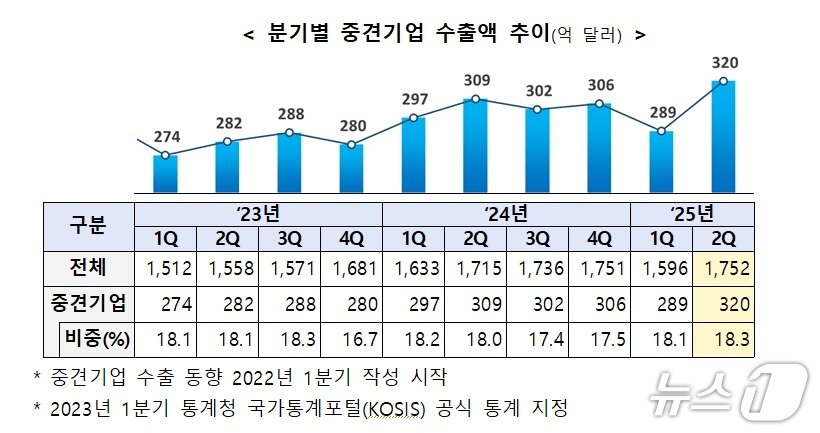 본문 이미지 - &#40;중견련 제공&#41;