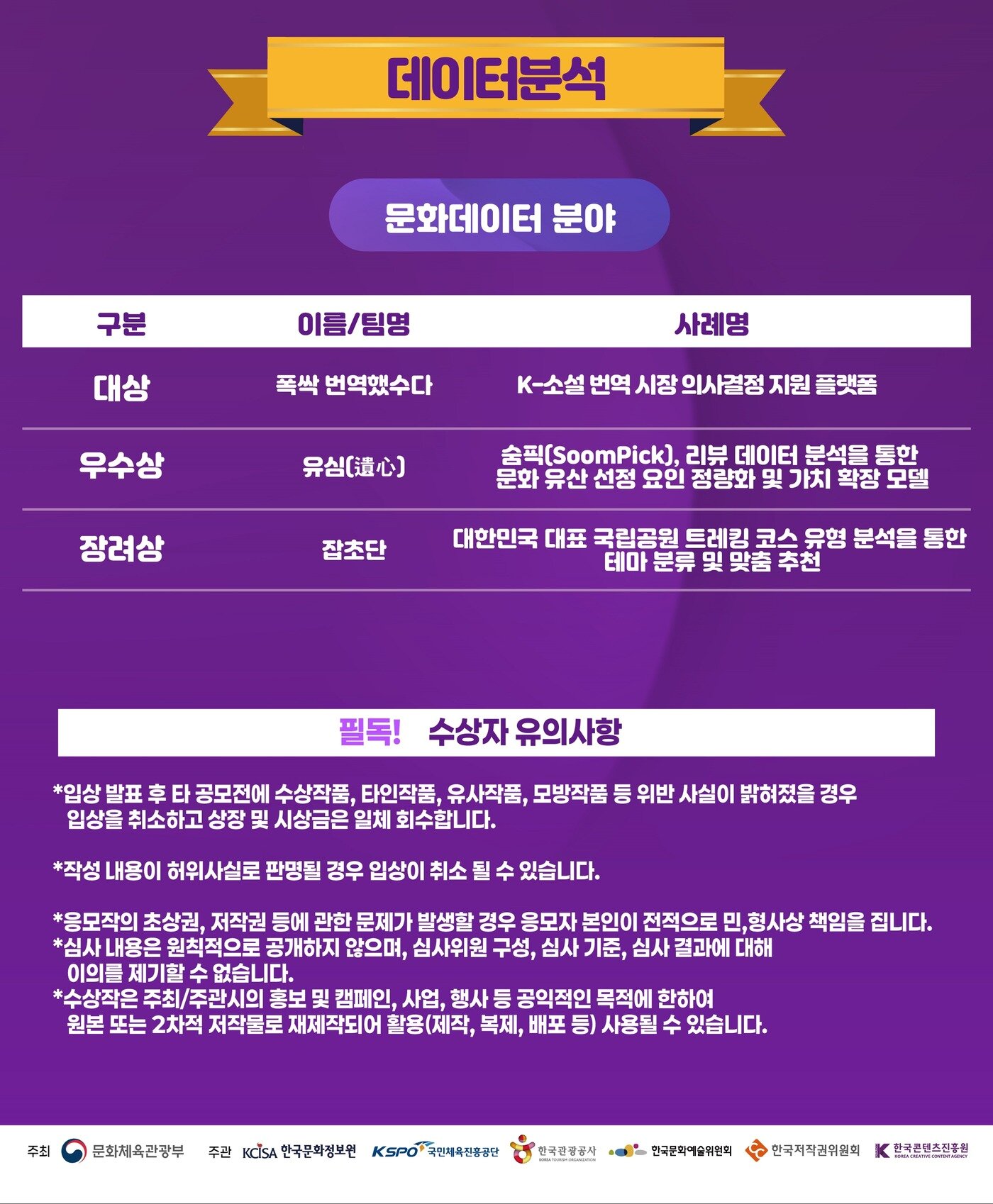 본문 이미지 - '2025 문화 디지털혁신 및 데이터 활용 공모전' 수상작