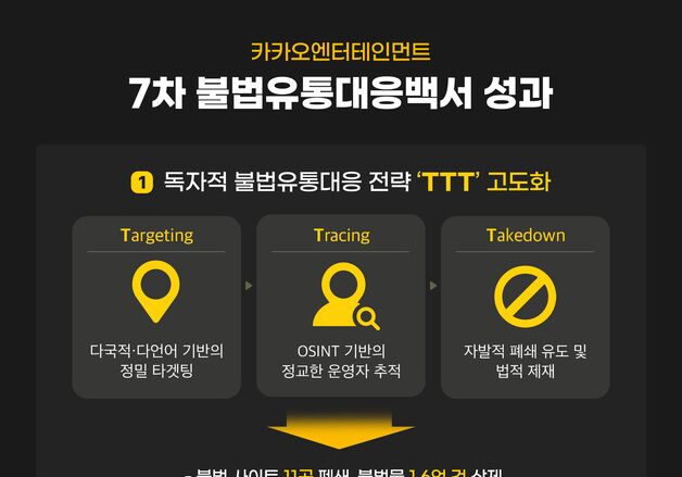 운영자 추적·처벌 원스톱…카카오엔터, 불법유통 대응백서 발간