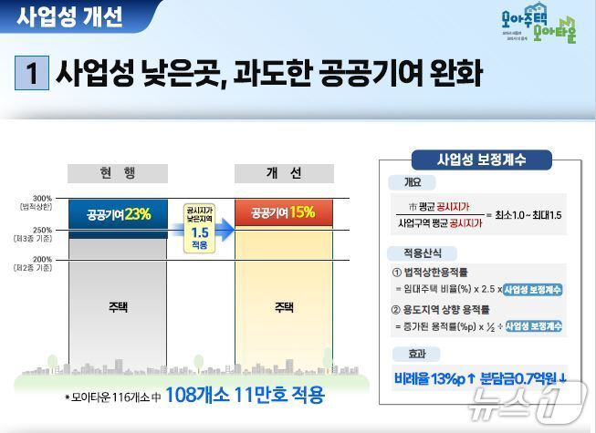 본문 이미지 - 서울시 &#39;모아주택 활성화&#39; 방안 &#40;서울시 제공&#41;
