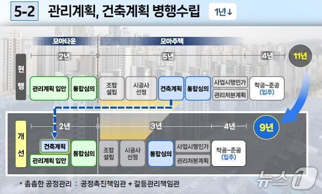 본문 이미지 -  서울시 &#39;모아주택 활성화&#39; 방안 &#40;서울시 제공&#41;