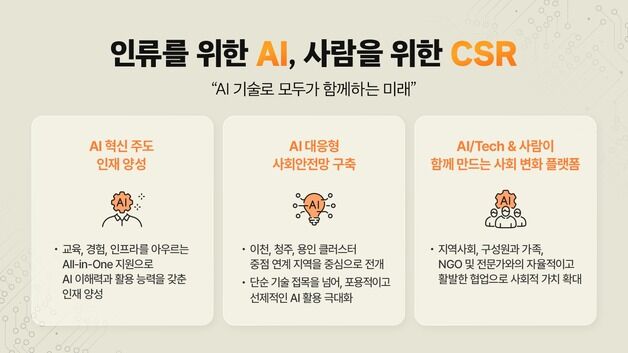 SK하이닉스, 사회공헌 사업에도 AI 접목…사회 변화 이끈다