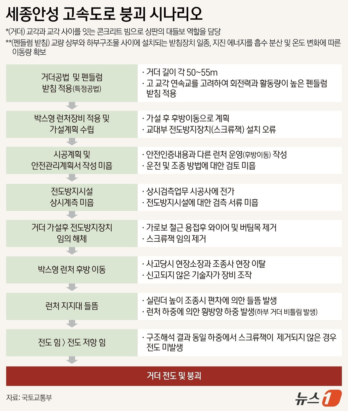 본문 이미지 - ⓒ News1 양혜림 디자이너