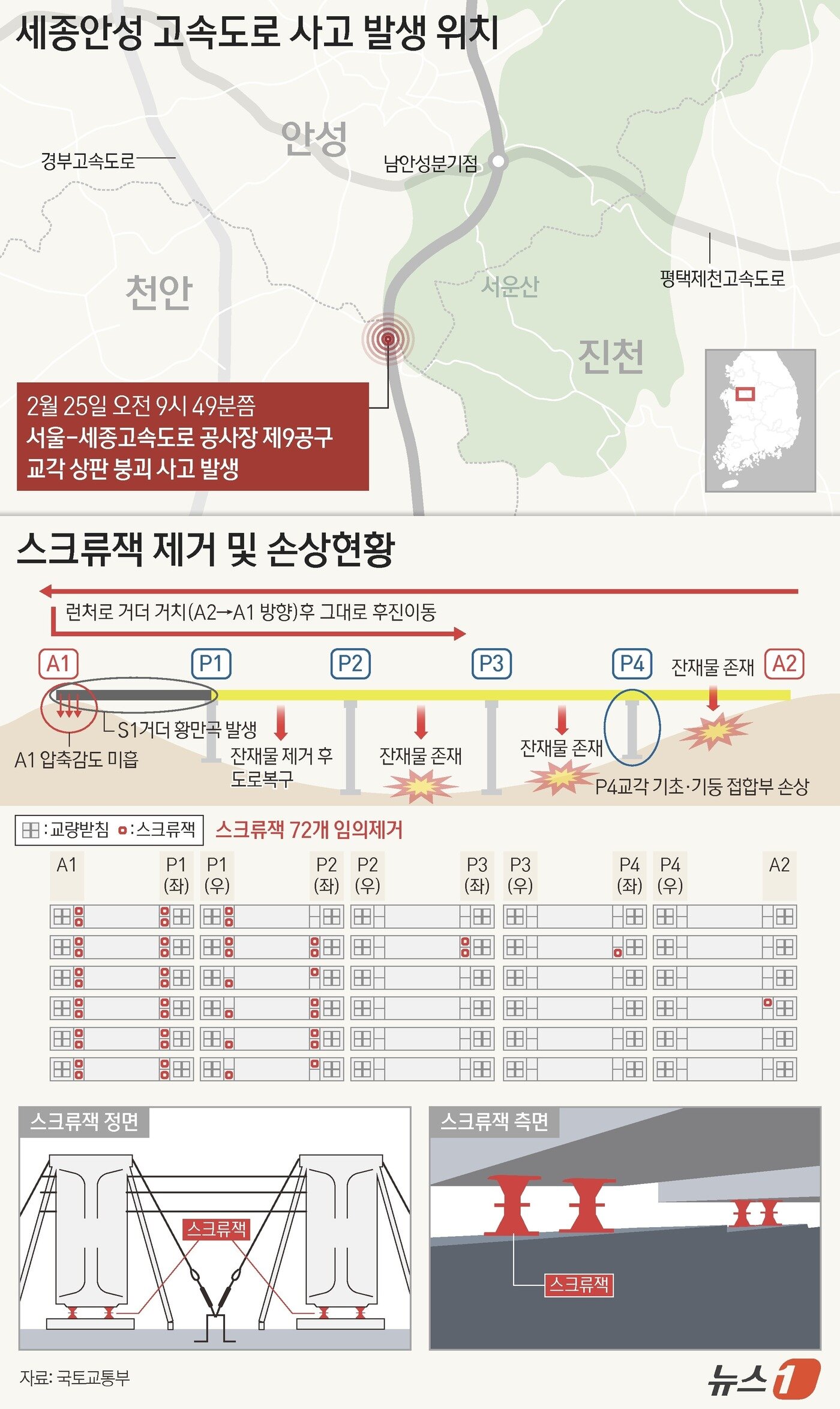 본문 이미지 - ⓒ News1 양혜림 디자이너