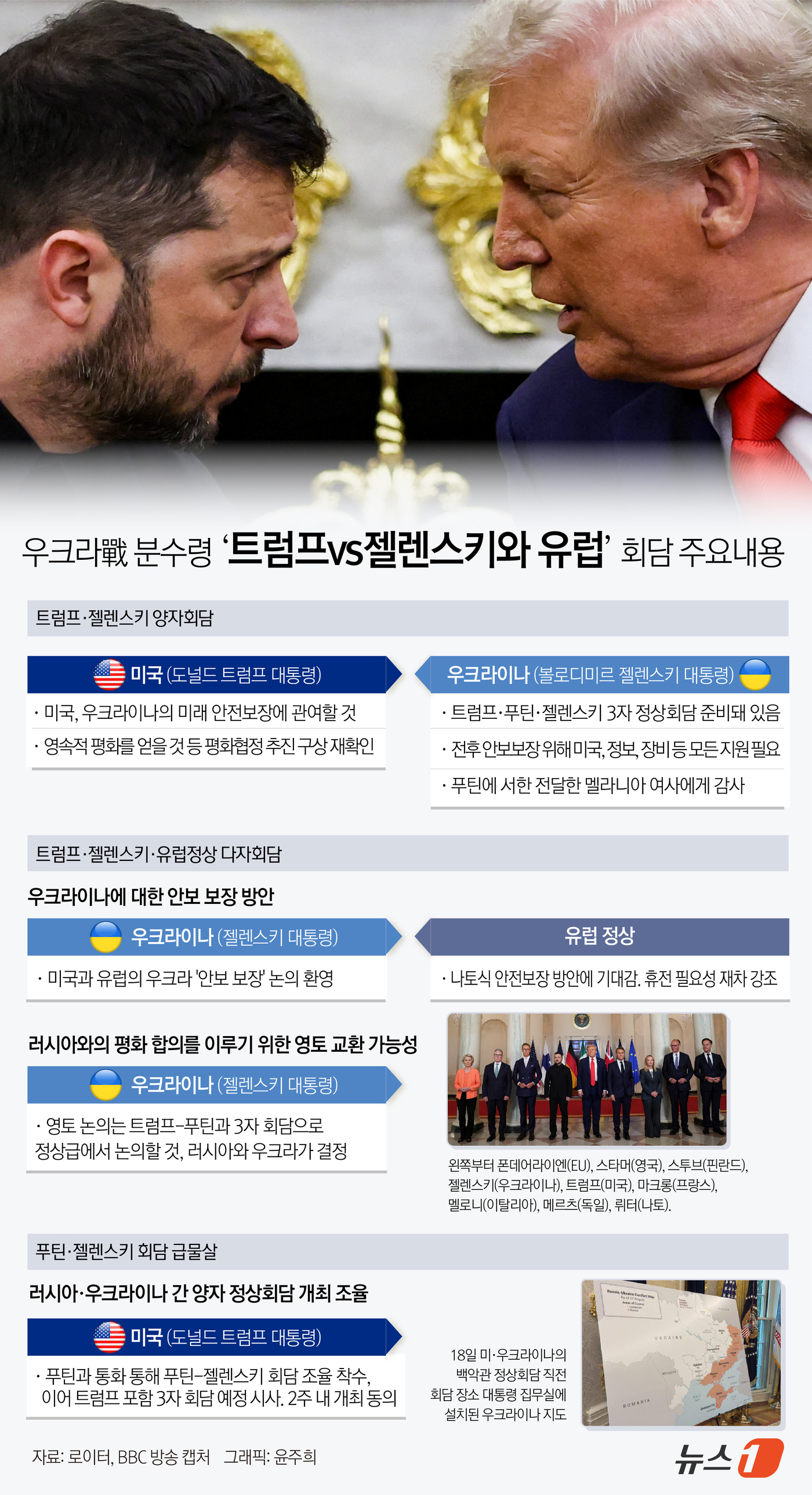 (서울=뉴스1) 윤주희 디자이너 = 도널드 트럼프 미국 대통령의 중재로 블라디미르 푸틴 러시아 대통령과 볼로디미르 젤렌스키 우크라이나 대통령의 첫 양자 회담이 추진되고 있다. 성사 …