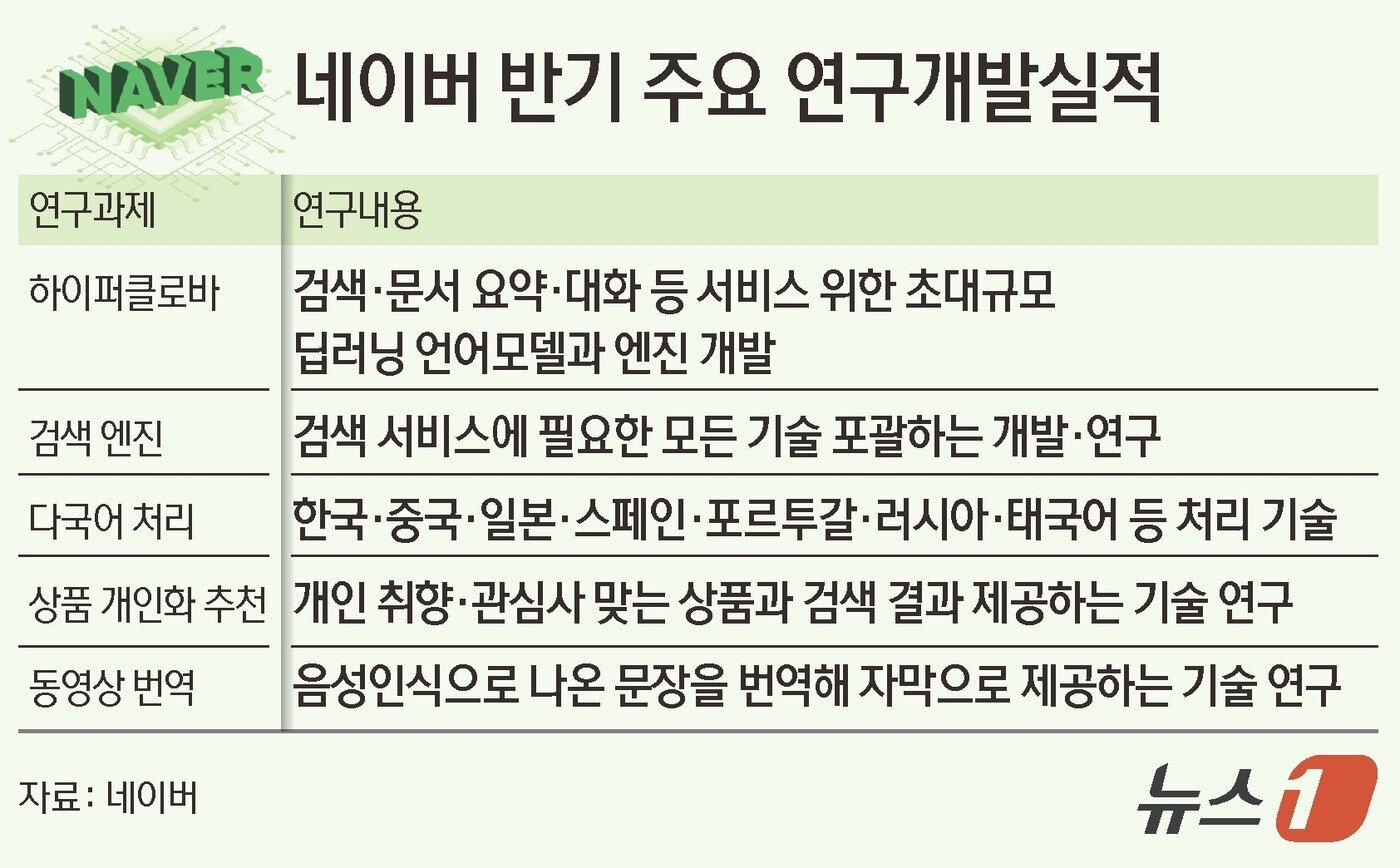 본문 이미지 - ⓒ News1 김초희 디자이너