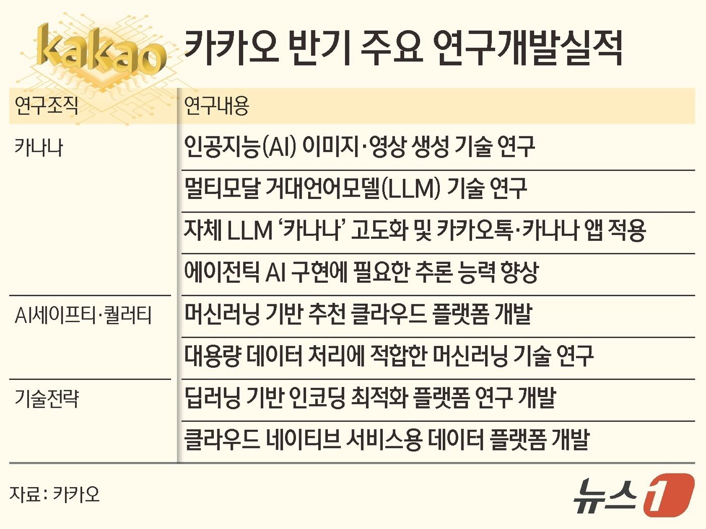 본문 이미지 - ⓒ News1 김초희 디자이너