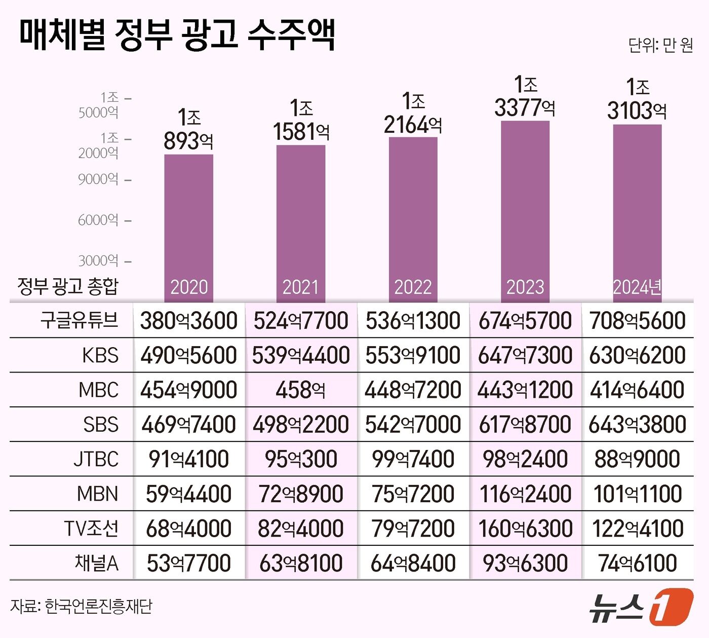 본문 이미지 - ⓒ News1 양혜림 디자이너