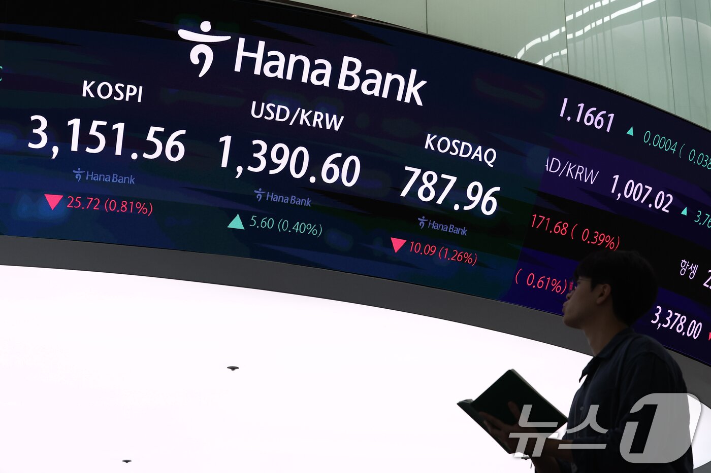 본문 이미지 - 19일 오후 서울 중구 하나은행 본점 딜링룸 전광판에 코스피 지수가 표시되고 있다.. 2025.8.19/뉴스1 ⓒ News1 김민지 기자