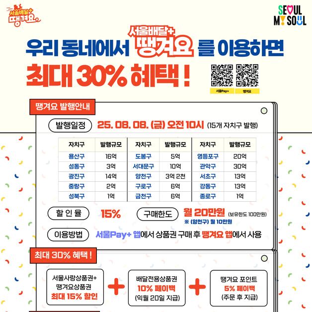 서울 배달앱 '땡겨요' 쓰면 최대 30% 할인…상품권 발행