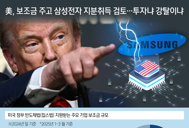 [오늘의 그래픽] "美, 보조금 주고 삼성전자 지분취득 검토"…투자냐 강탈이냐