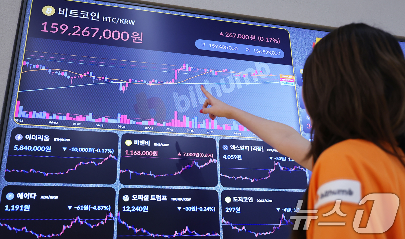 (서울=뉴스1) 장수영 기자 = 20일 오후 서울 서초구 빗썸 고객센터에 비트코인 등 가상자산 시세가 표시되고 있다.이번 주 미국에서 예정된 잭슨홀 미팅을 앞두고 기준금리 인하와 …