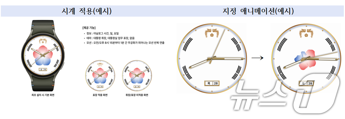 (서울=뉴스1) 허경 기자 = 대통령실은 광복 80주년 기념과 오는 8월 25일 열릴 한·미 정상회담의 성공을 기원하며 ‘데니 태극기·서울 진관사 태극기·김구 서명문 태극기’ 3종 …