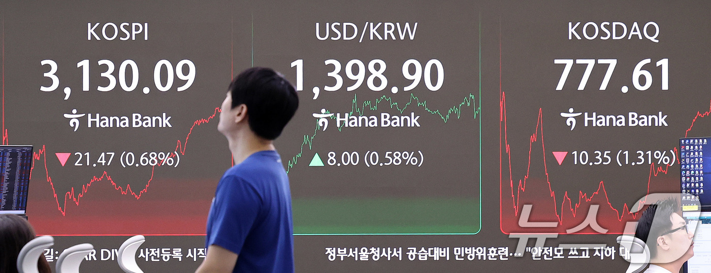 (서울=뉴스1) 박지혜 기자 = 20일 오후 서울 중구 하나은행 딜링룸 전광판에 코스피 지수가 전장보다 21.47포인트(0.68%) 내린 3130.09를 나타내고 있다.코스닥 지수 …