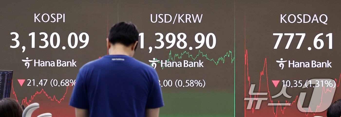 본문 이미지 - 20일 오후 서울 중구 하나은행 딜링룸 전광판에 코스피 지수가 전장보다 21.47포인트&#40;0.68%&#41; 내린 3130.09를 나타내고 있다. 2025.8.20/뉴스1 ⓒ News1 박지혜 기자