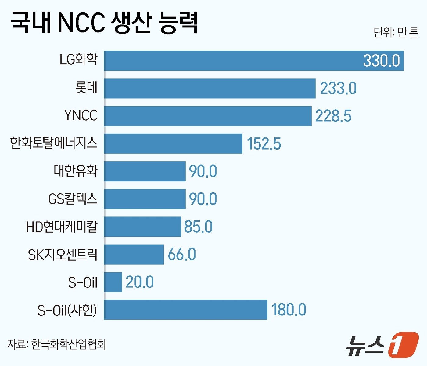 본문 이미지 - ⓒ News1 양혜림 디자이너