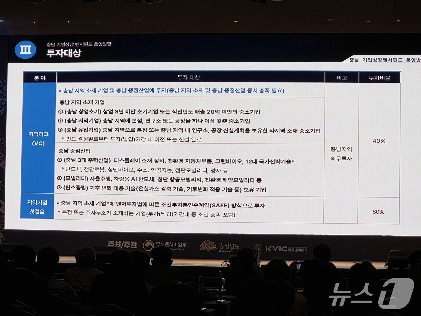본문 이미지 - 충남 기업성장 벤처펀드 운영 방향 2025.8.20/ⓒ뉴스1 이정후 기자