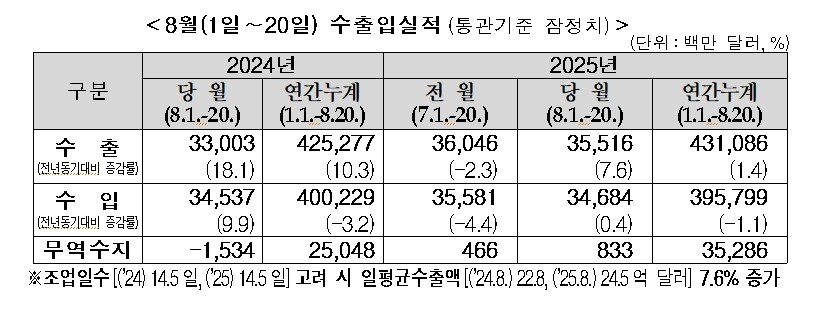 본문 이미지 - 뉴스1 