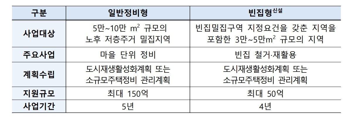 본문 이미지 - (국토교통부 제공).뉴스1 ⓒ News1