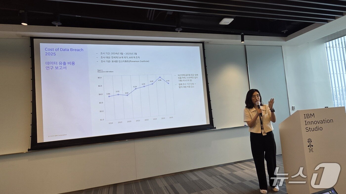 본문 이미지 - 이지은 한국IBM CTO 전무가 2025 데이터 유출 비용 연구 보고서 내용을 발표하고 있다. 2025.8.21 뉴스1 ⓒ News1 김민석 기자