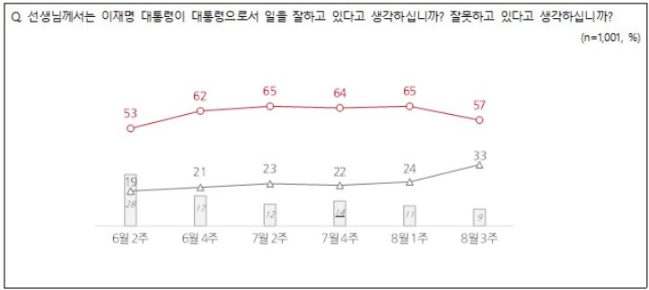 본문 이미지 -  NBS 제공.