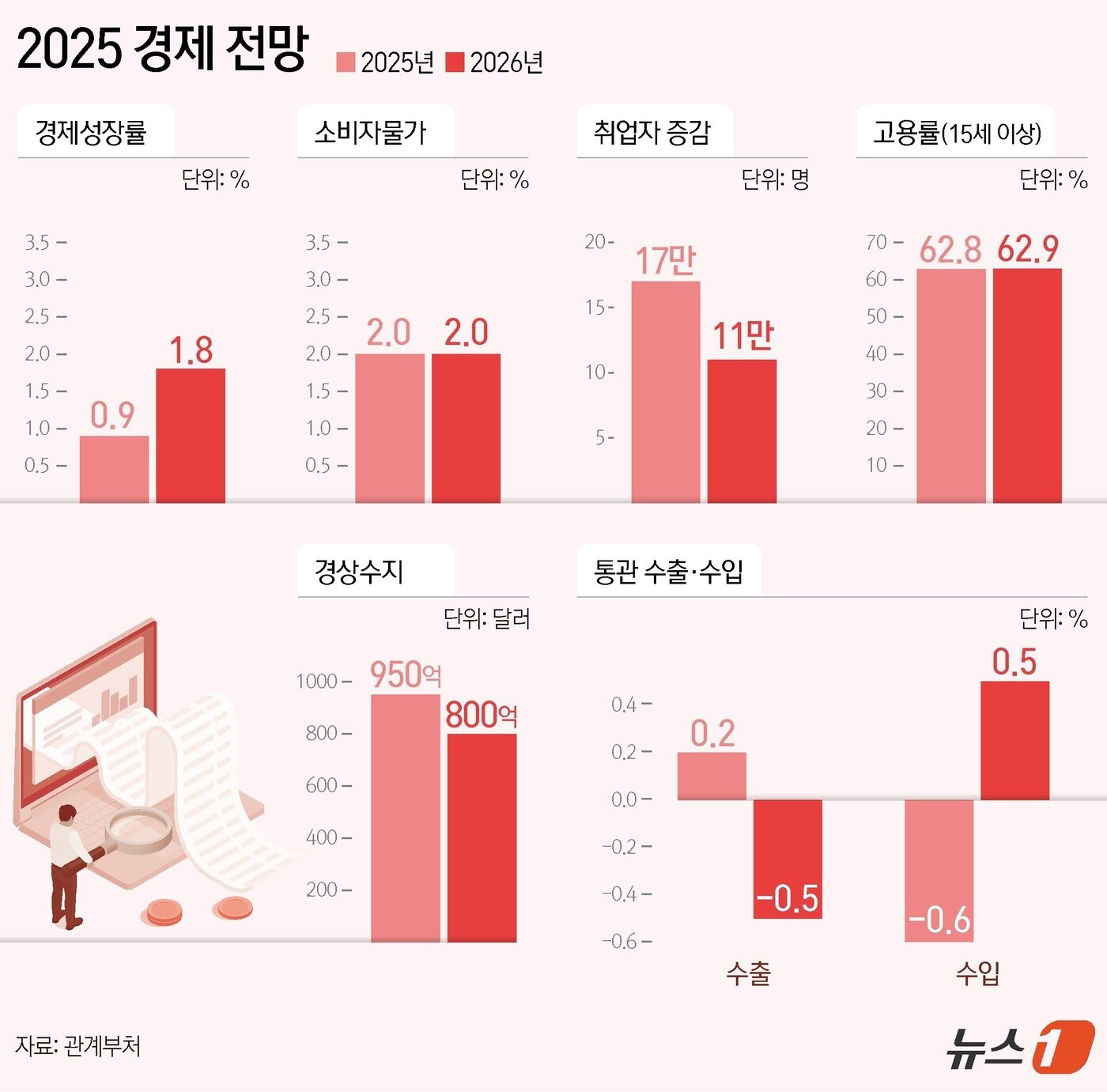 본문 이미지 - ⓒ News1 양혜림 디자이너