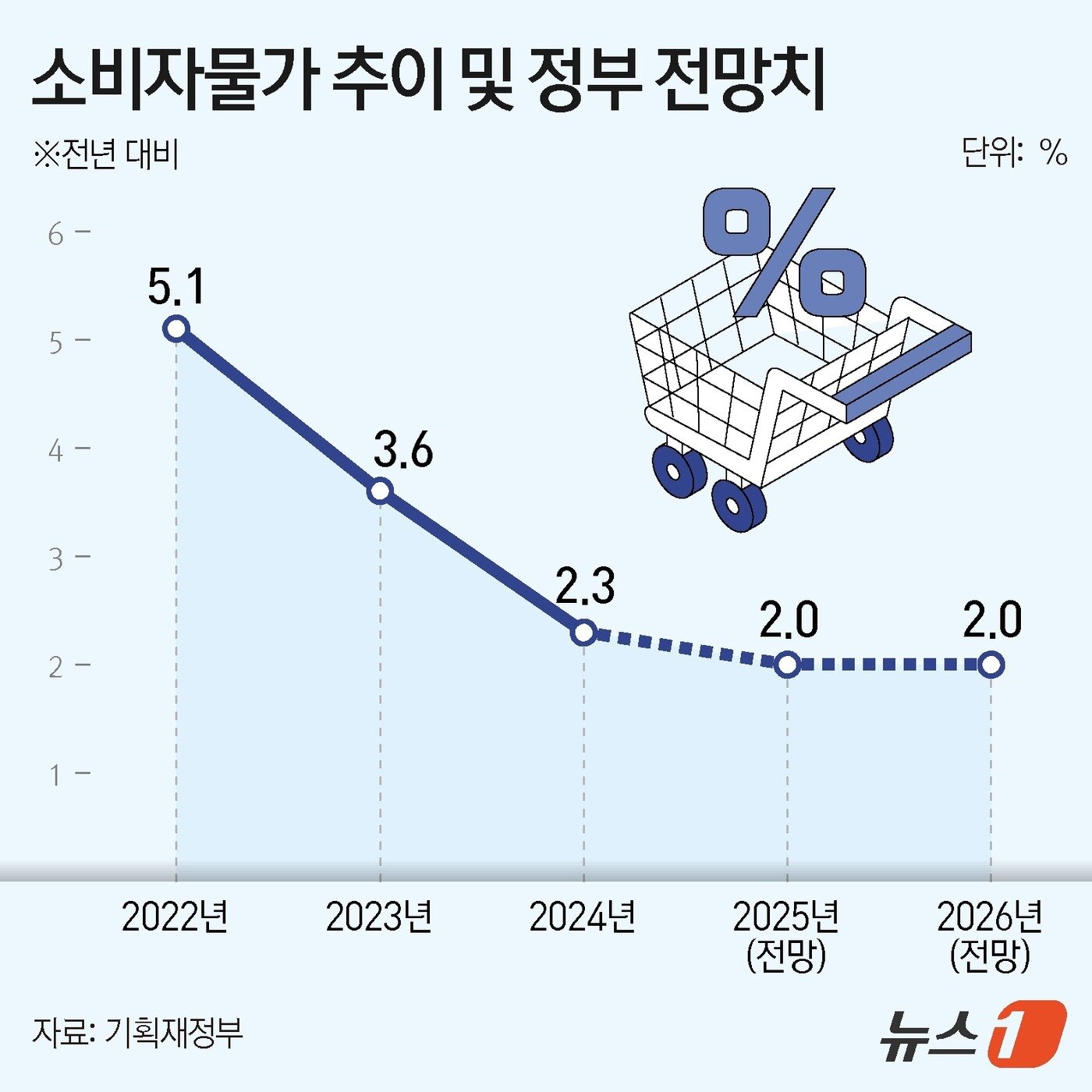 본문 이미지 - ⓒ News1 김지영 디자이너