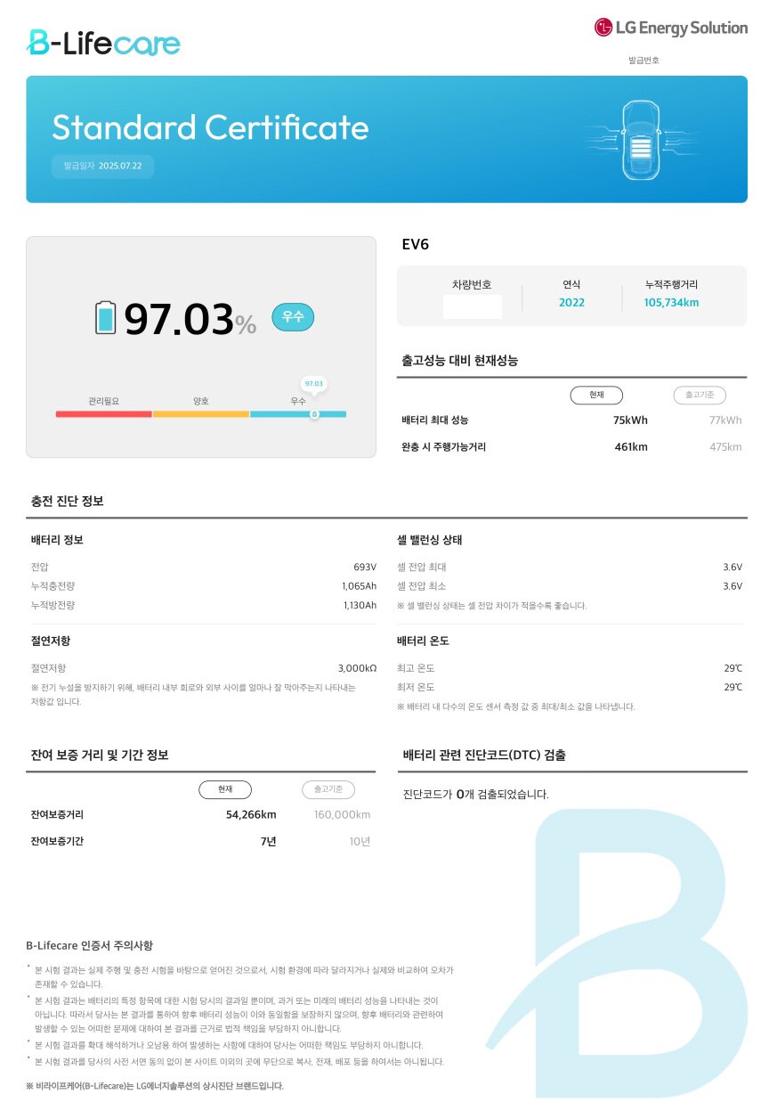 본문 이미지 - 리본카가 LG에너지솔루션 잔딘 시스템을 기반으로 진단한 전기차 배터리 성능 정보&lt;자료사진&gt;&#40;리본카 제공&#41;. 2025.08.13.