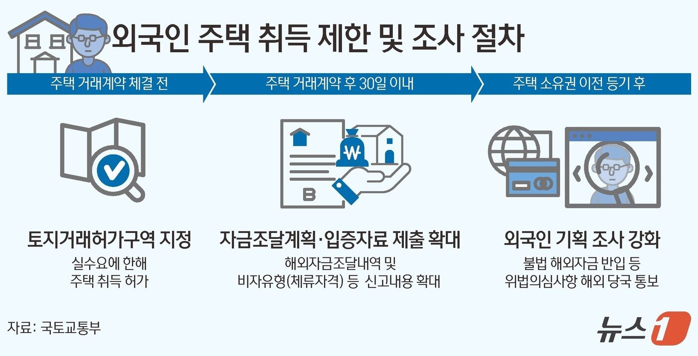 본문 이미지 - ⓒ News1 김초희 디자이너