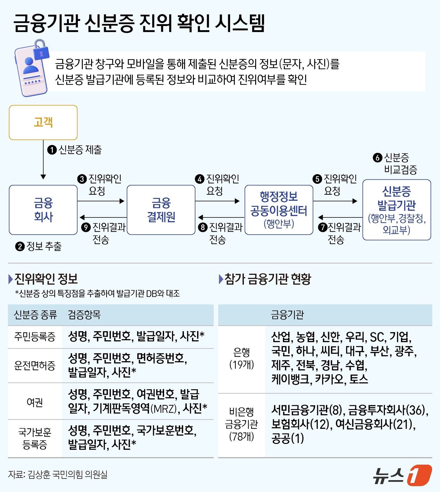 본문 이미지 - ⓒ News1 김지영 디자이너