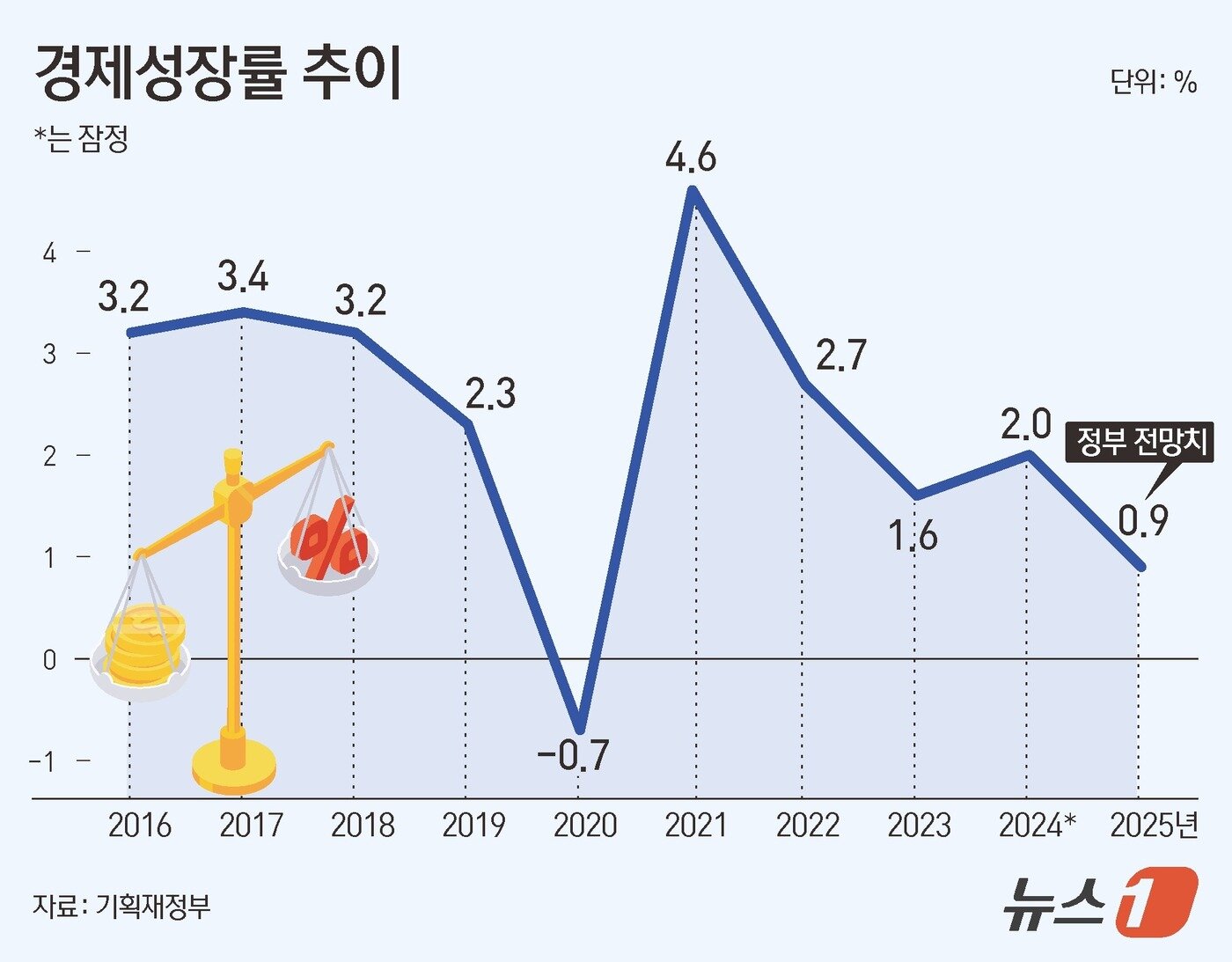 본문 이미지 - ⓒ News1 김초희 디자이너
