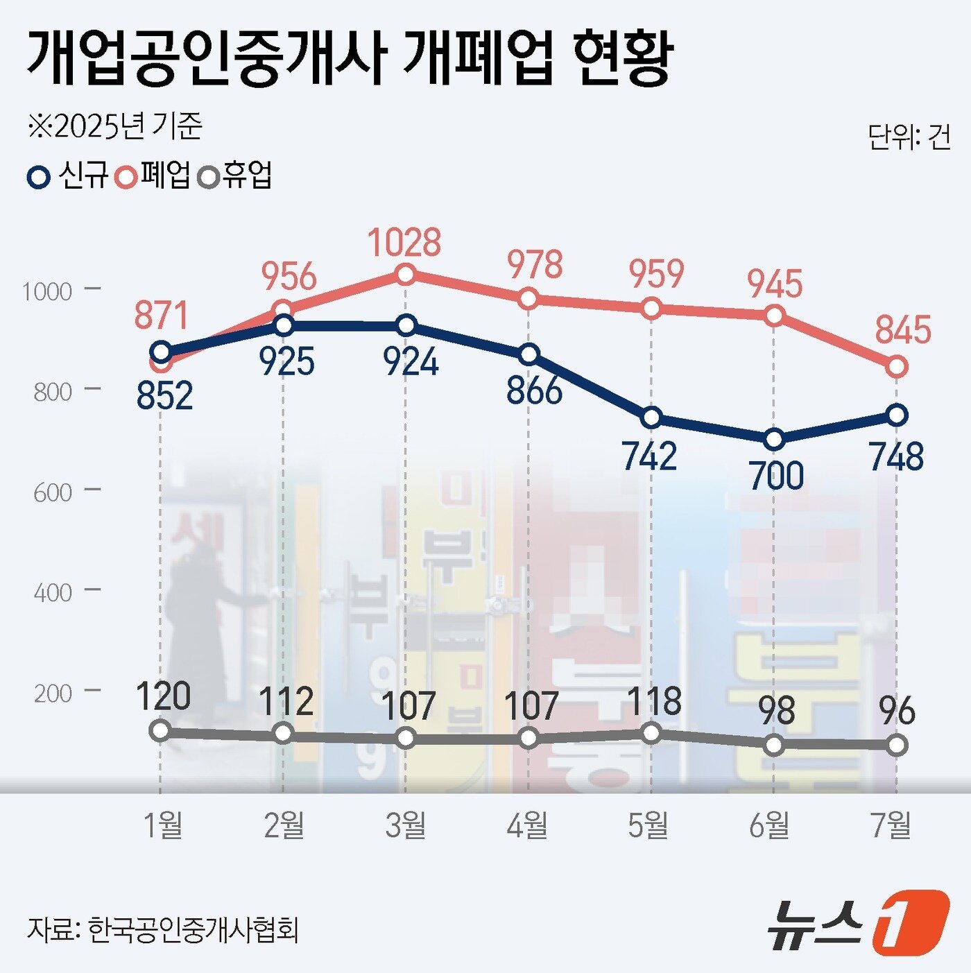 본문 이미지 - ⓒ News1 김지영 디자이너
