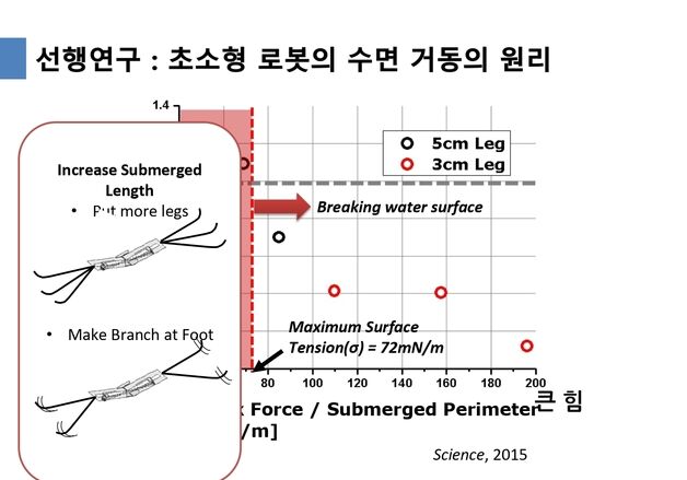 적은 힘으로 물 위 걷는 소금쟁이 원리…모방 로봇 최초 개발