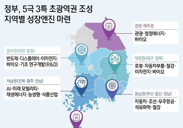 전국 '수도권 1극'→'5극 3특' 전환…중기·소상공인 투자·지원 확대
