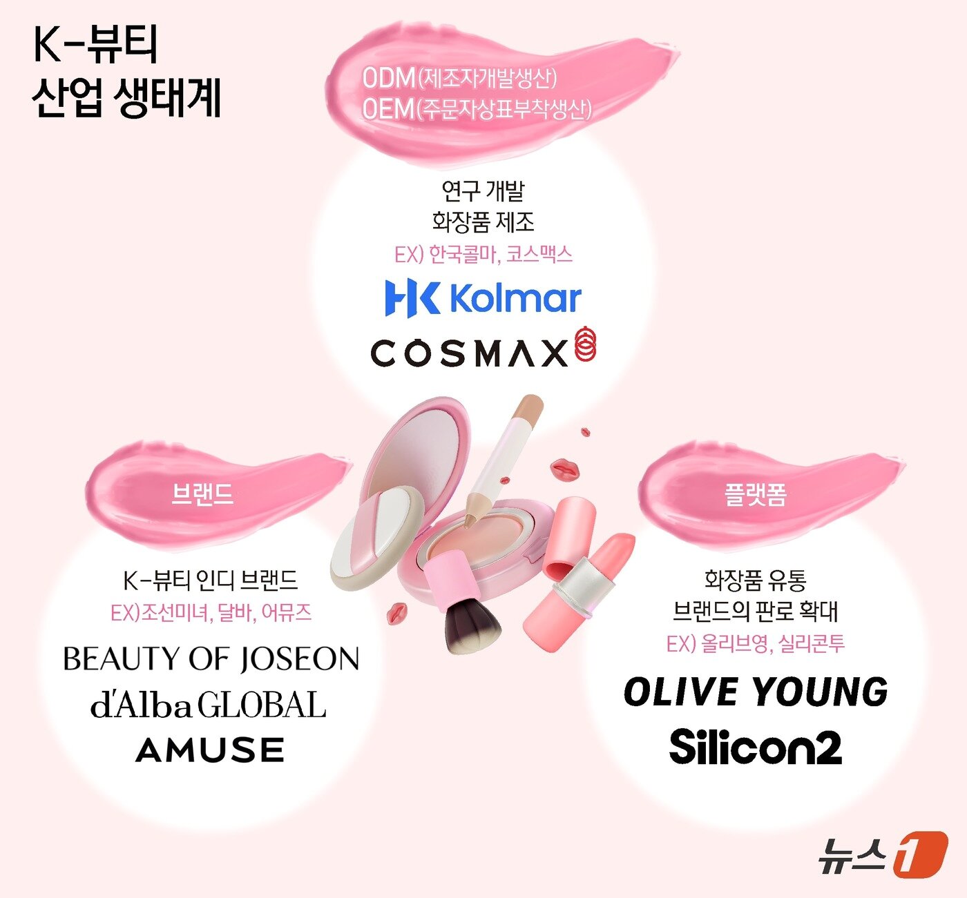 본문 이미지 - ⓒ News1 양혜림 디자이너