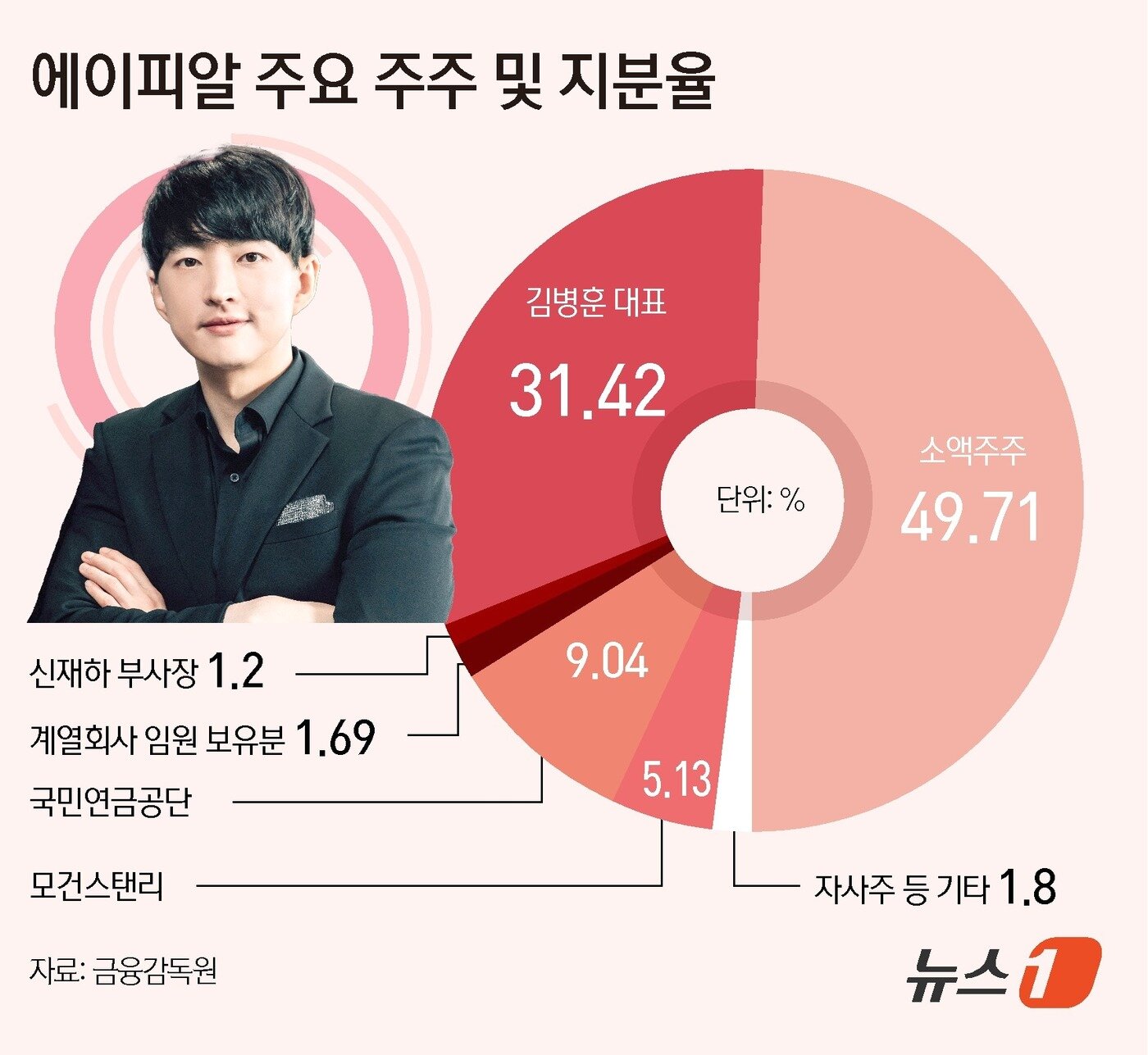 본문 이미지 - ⓒ News1 김초희 디자이너