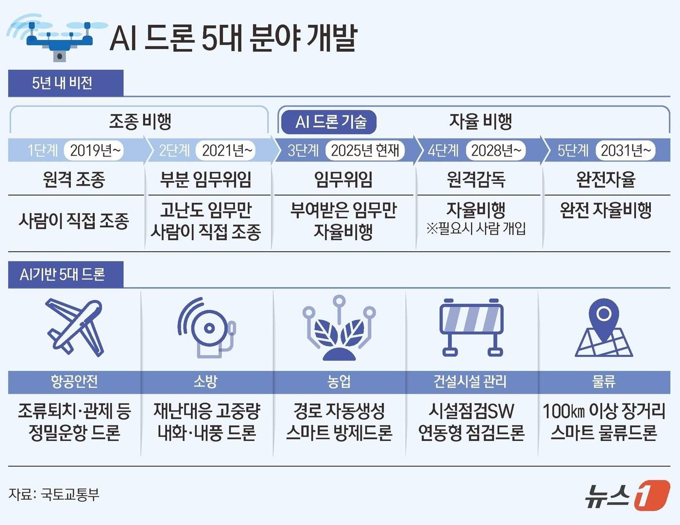 본문 이미지 - ⓒ News1 김초희 디자이너