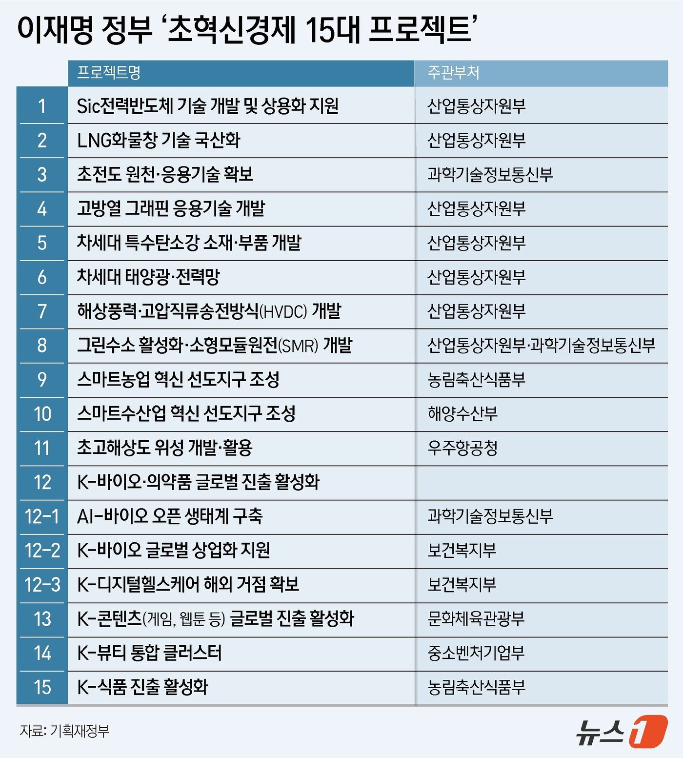 본문 이미지 - ⓒ News1 양혜림 디자이너